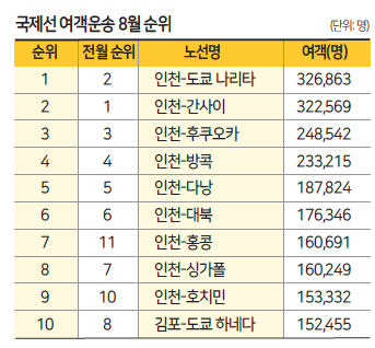 에디터 사진